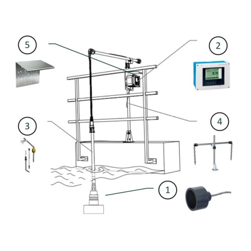 Complete ultrasonic bed level measuring point