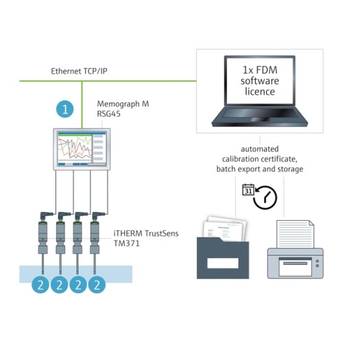 iTHERM TrustSens self-calibration monitoring