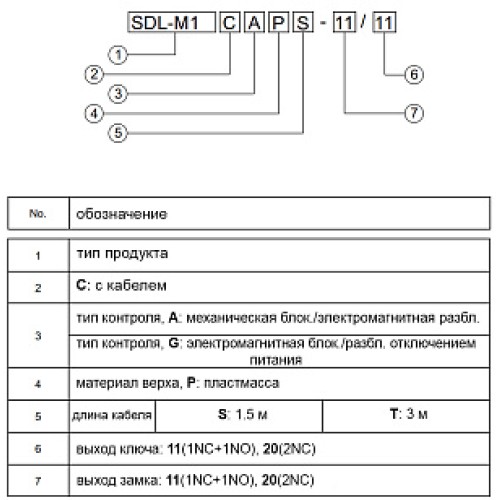 Дверной выключатель безопасности CYNDAR SDL-M1CAPT-11/11