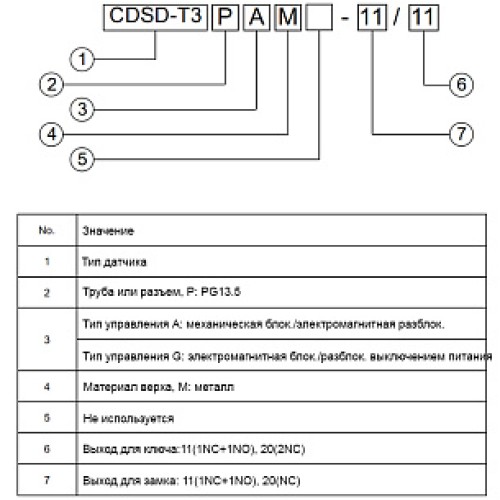 Дверной выключатель безопасности CYNDAR CDSD-T3PAM-11/20