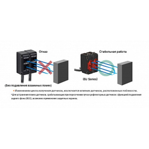 Оптический датчик Autonics BJN50-NDT-P