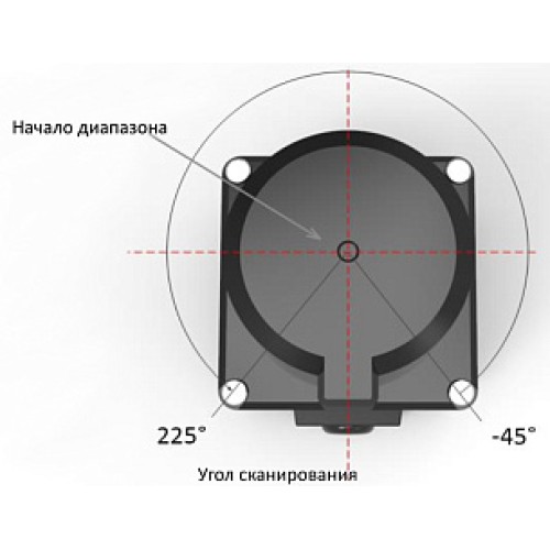 Лазерный сканер зоны безопасности CYNDAR XD-TOF-05DN