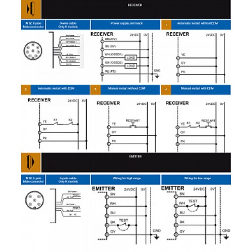 Световая завеса безопасности Micro Detectors LS2ER/0C-090