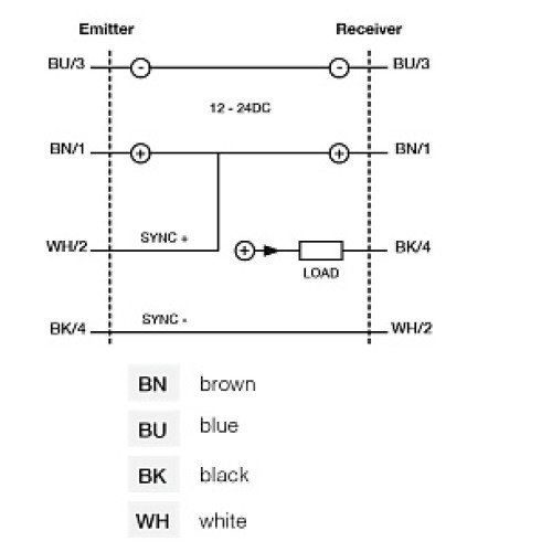 Световая завеса Micro Detectors BX80A/1N-0H