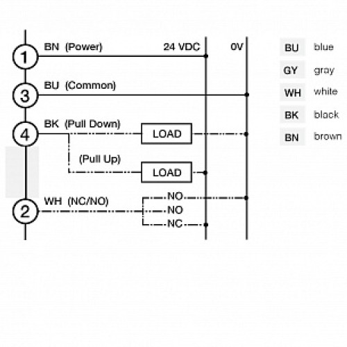 Световая завеса Micro Detectors CR0/0T-1V