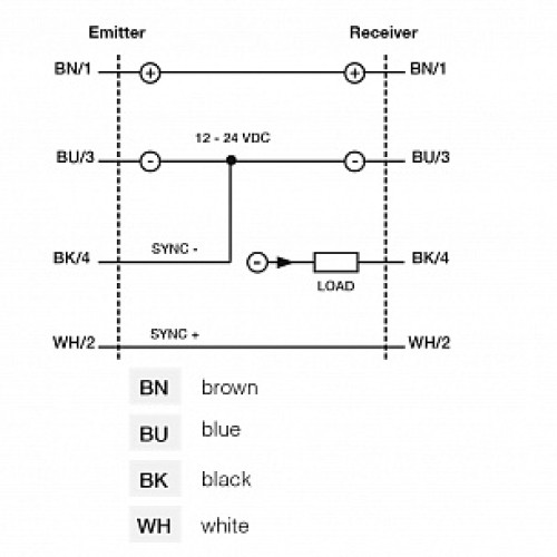 Световая завеса Micro Detectors BX80A/4P-1H