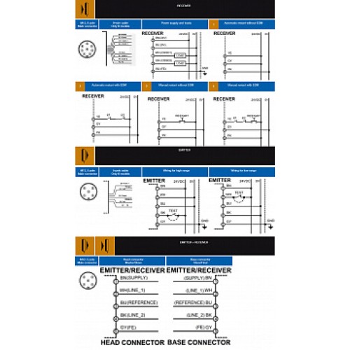 Световая завеса безопасности Micro Detectors LS4ER/40-030M